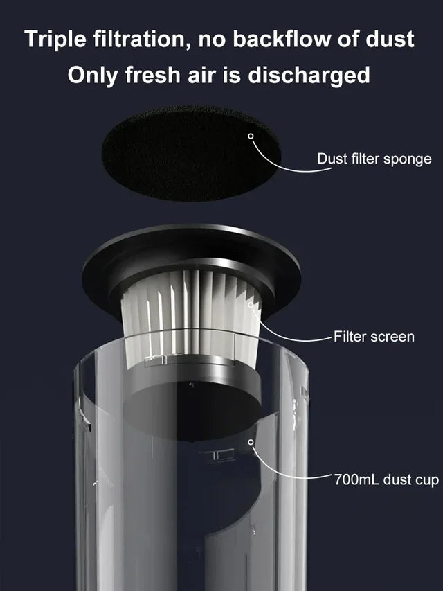 🔥Limited Time Offer 49% OFF🔥Multifunctional Suction Blowing 3-in-one  Portable Cordless Handheld Vacuum Cleaner