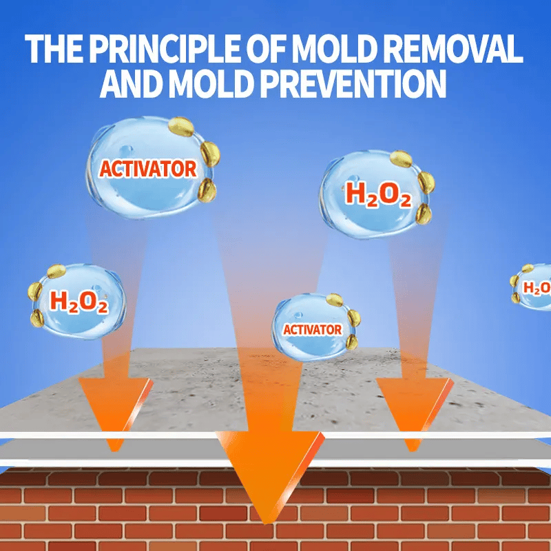 🔥New Year Save 49% Off✨Highly Effective Mould Removal Spray - Prevents Mould Regrowth
