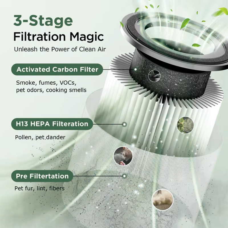 ⏳Time-limited Special⏰Air Purifier for Home