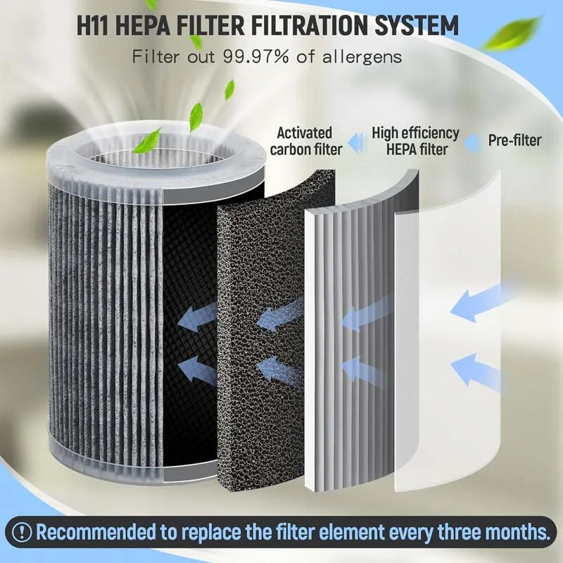 ⏳Time-limited Special⏰Air Purifier for Home